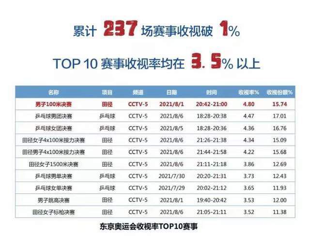 正片